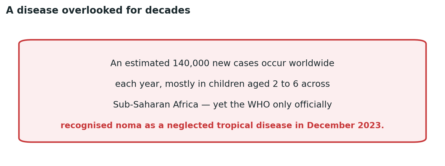 Chart: A disease affecting this many children, for this long, without formal recognition from the world’s primary health authority until very recently