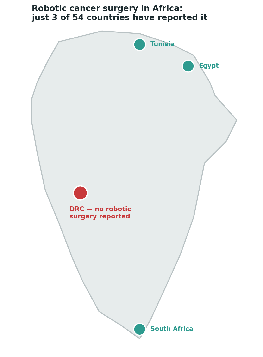 Chart: Robotic cancer surgery exists on the African continent, but only in three countries — a genuinely narrow footprint for a technology now common elsewhere in the world