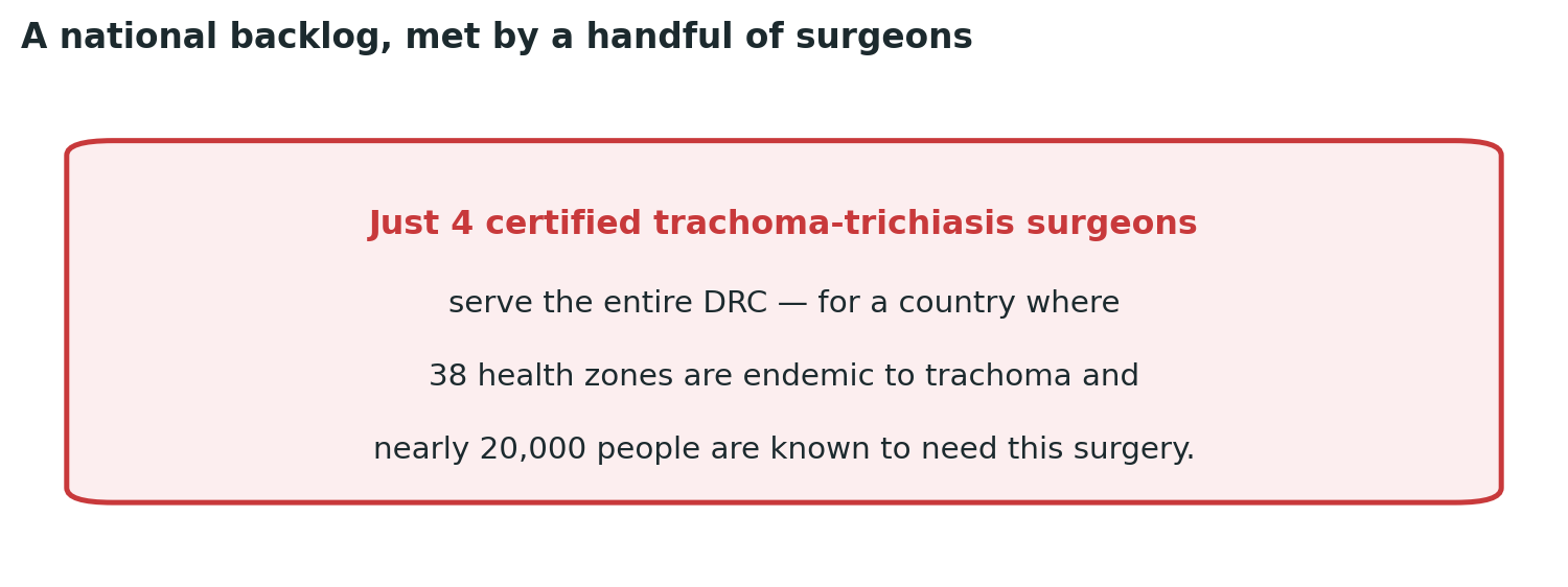 Chart: A national-scale backlog, met by a strikingly small number of trained specialists