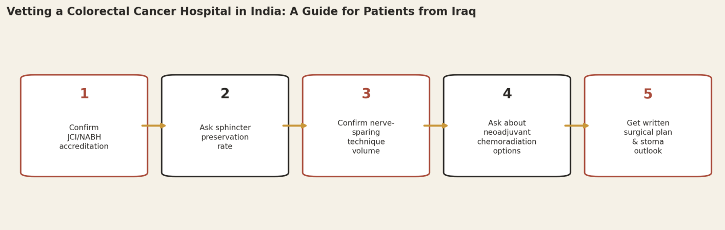 Vetting a colorectal cancer hospital in India, a guide for patients from Iraq. Step 1: Confirm JCI/NABH accreditation. Step 2: Ask sphincter preservation rate. Step 3: Confirm nerve-sparing technique volume. Step 4: Ask about neoadjuvant chemoradiation options. Step 5: Get written surgical plan and stoma outlook.