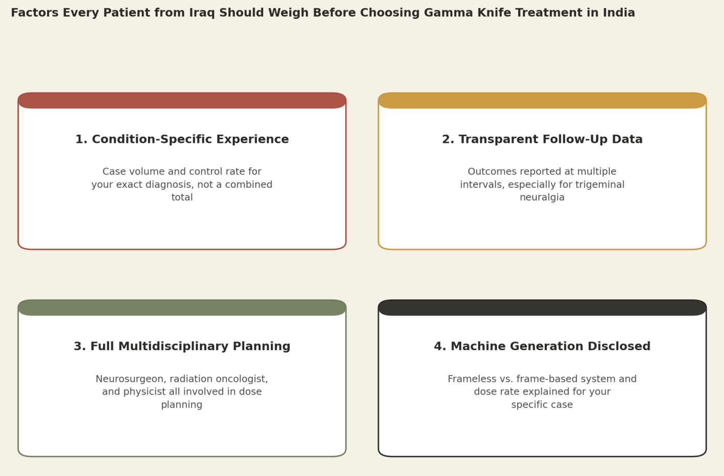 Factors every patient from Iraq should weigh before choosing Gamma Knife treatment in India. 1. Condition-specific experience: case volume and control rate for your exact diagnosis, not a combined total. 2. Transparent follow-up data: outcomes reported at multiple intervals, especially for trigeminal neuralgia. 3. Full multidisciplinary planning: neurosurgeon, radiation oncologist, and physicist all involved in dose planning. 4. Machine generation disclosed: frameless vs. frame-based system and dose rate explained for your specific case.