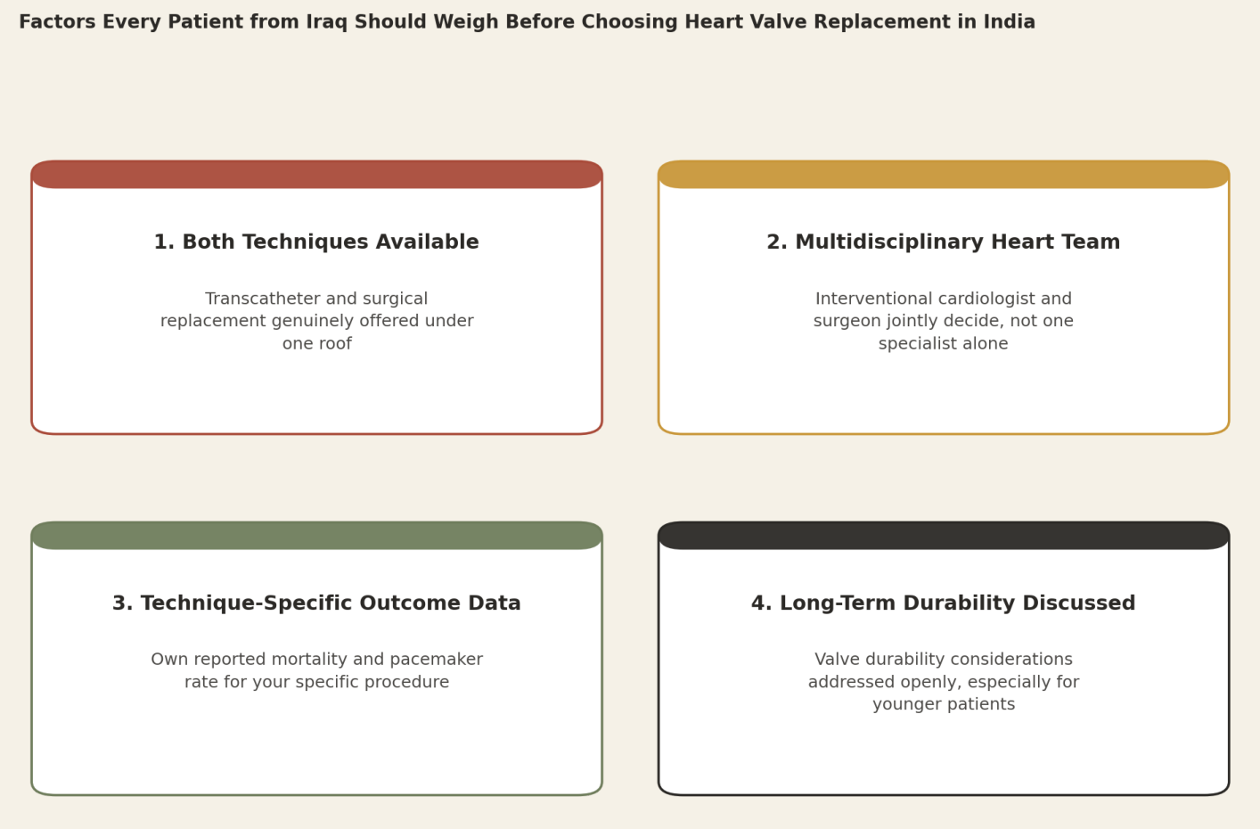 Factors every patient from Iraq should weigh before choosing heart valve replacement in India. 1. Both techniques available: transcatheter and surgical replacement genuinely offered under one roof. 2. Multidisciplinary heart team: interventional cardiologist and surgeon jointly decide, not one specialist alone. 3. Technique-specific outcome data: own reported mortality and pacemaker rate for your specific procedure. 4. Long-term durability discussed: valve durability considerations addressed openly, especially for younger patients.