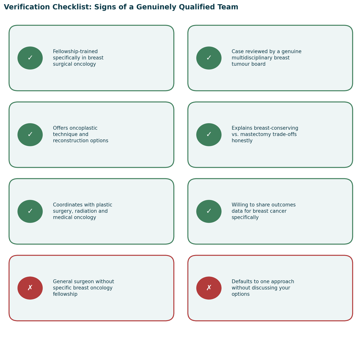 Verification checklist, signs of a genuinely qualified team, and warning signs to watch for, for Breast Cancer Surgery in India.