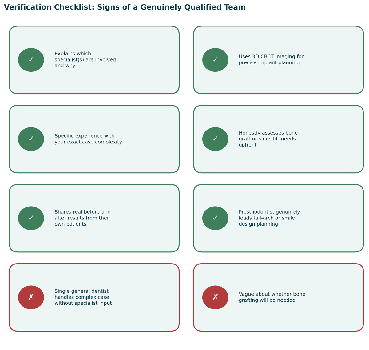 Verification checklist, signs of a genuinely qualified team, and warning signs to watch for, for Dental Implants in India.
