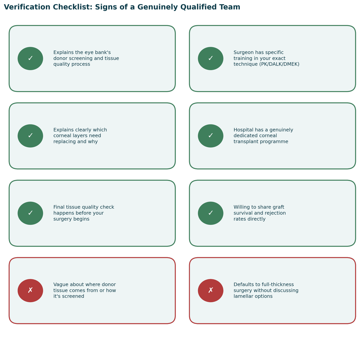 Verification checklist, signs of a genuinely qualified team, and warning signs to watch for, for Cornea Transplant in India.