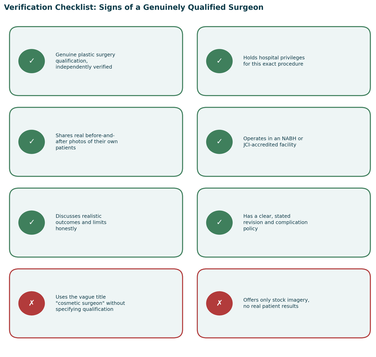 Verification checklist, signs of a genuinely qualified team, and warning signs to watch for, for Cosmetic Surgery in India.