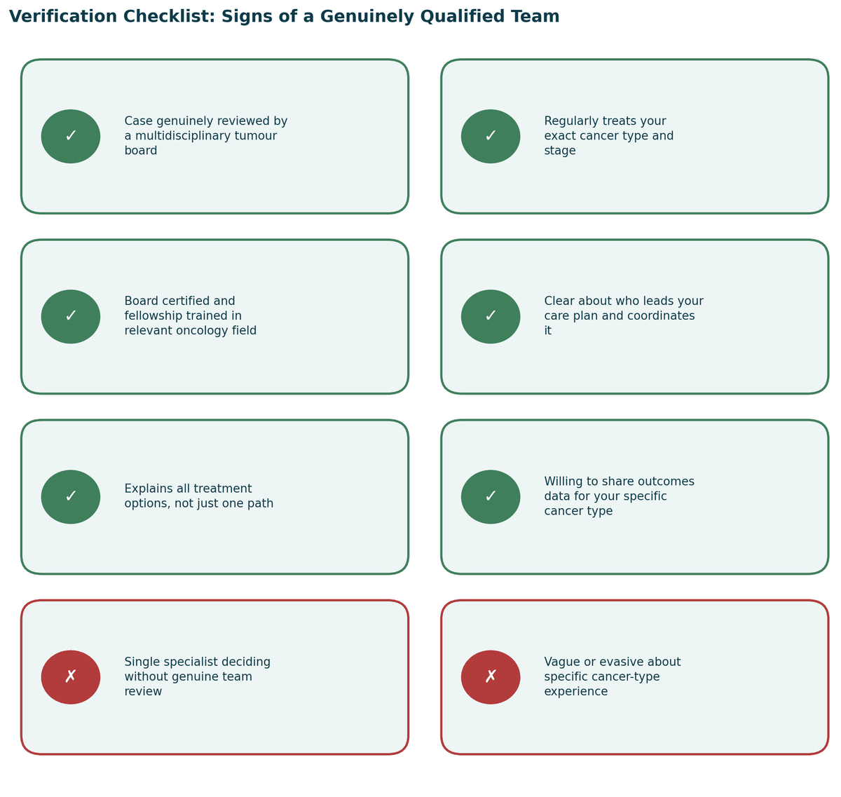 Verification checklist, signs of a genuinely qualified team, and warning signs to watch for, for Cancer Treatment in India.