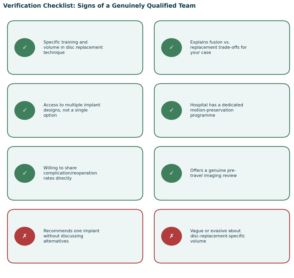 Verification checklist, signs of a genuinely qualified team, and warning signs to watch for, for Disc Replacement in India.