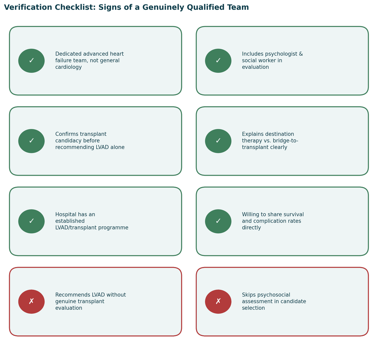 Verification checklist, signs of a genuinely qualified team, and warning signs to watch for, for Heart Failure Treatment in India.