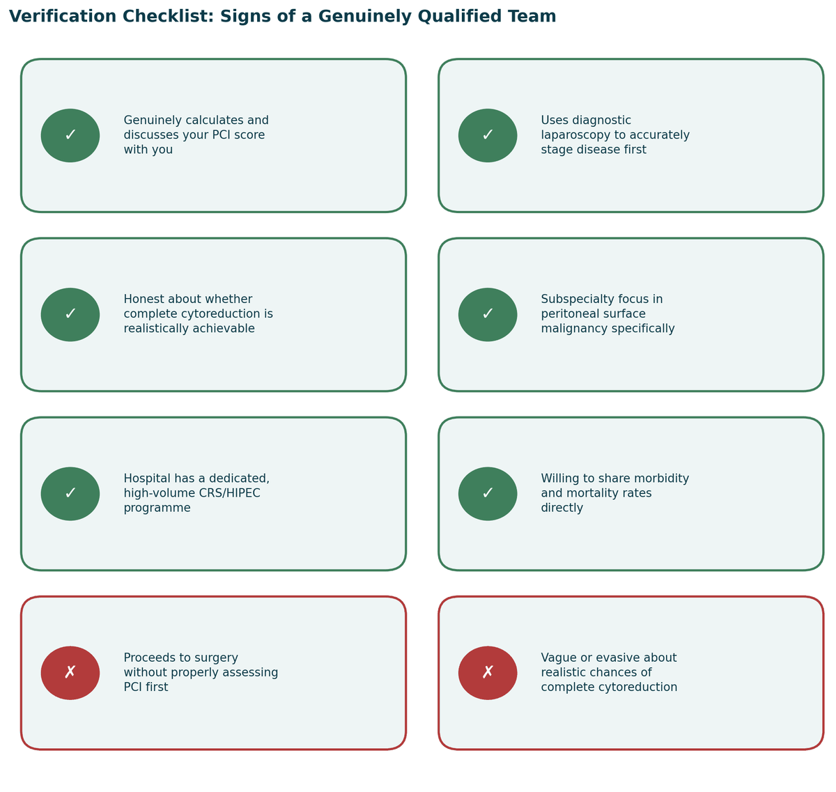 Verification checklist, signs of a genuinely qualified team, and warning signs to watch for, for HIPEC Surgery in India.