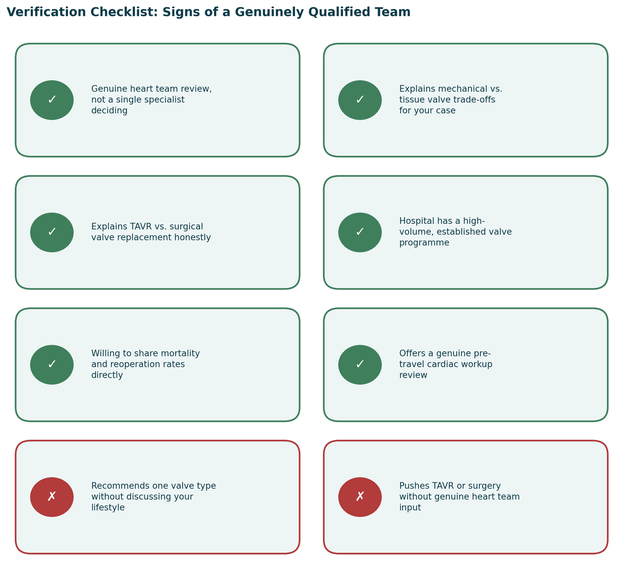 Verification checklist, signs of a genuinely qualified team, and warning signs to watch for, for Heart Valve Surgery in India.