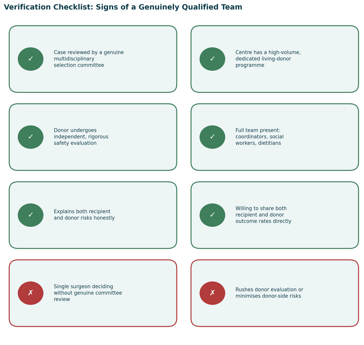 Verification checklist, signs of a genuinely qualified team, and warning signs to watch for, for Liver Transplant in India.