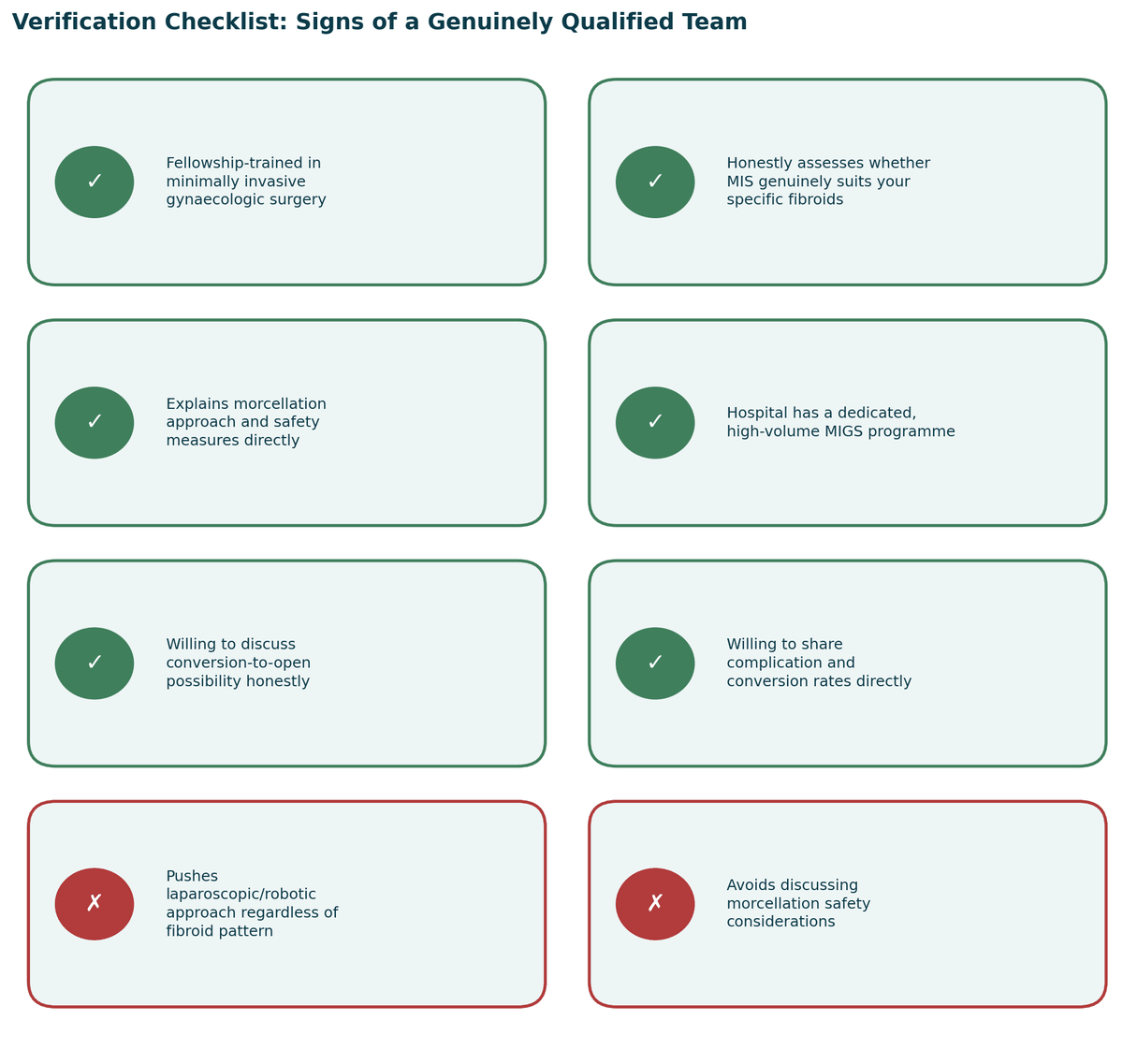 Verification checklist, signs of a genuinely qualified team, and warning signs to watch for, for Myomectomy in India.