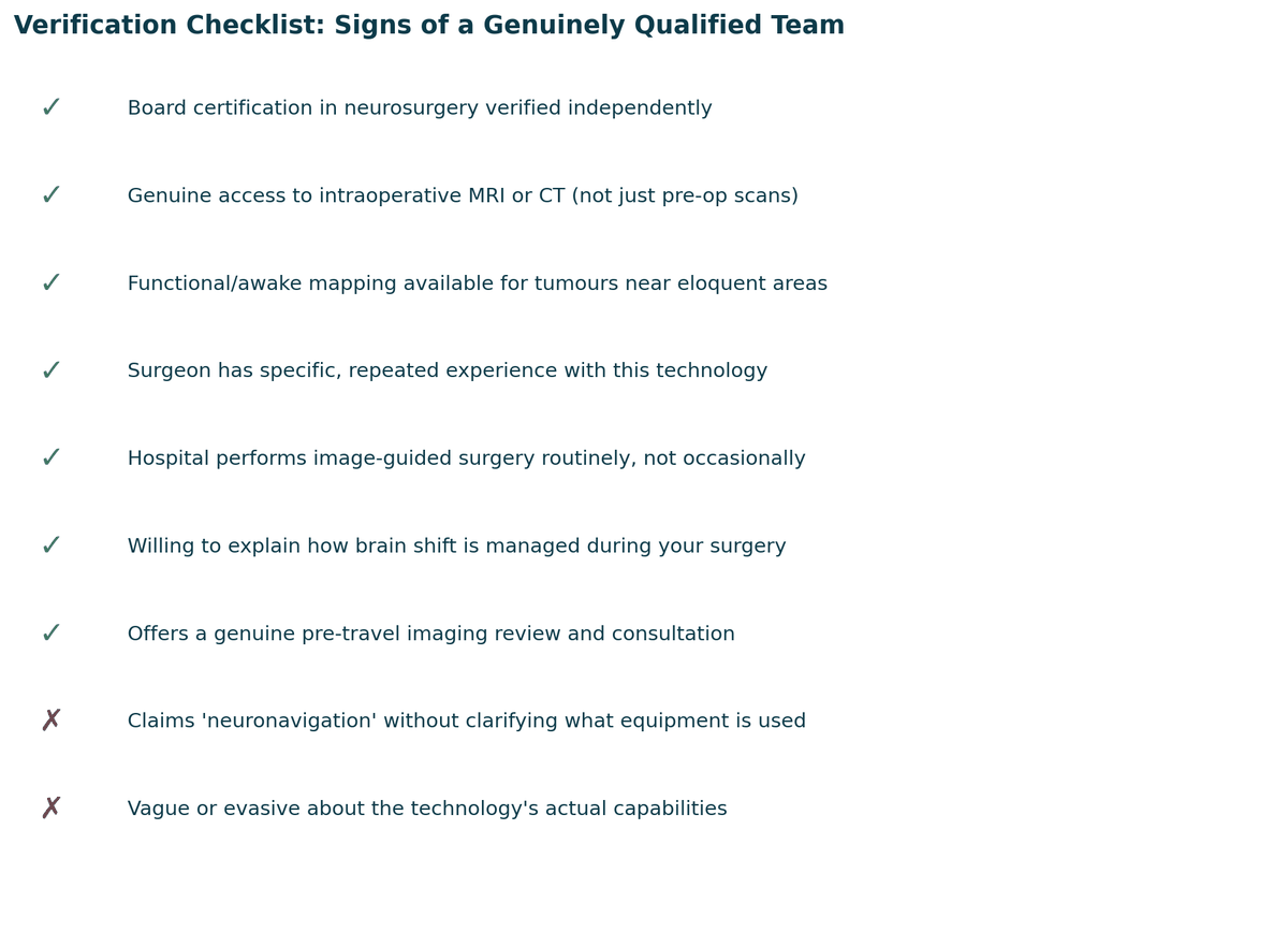 Verification checklist, signs of a genuinely qualified team, and warning signs to watch for, for Advanced Brain Surgery in India.
