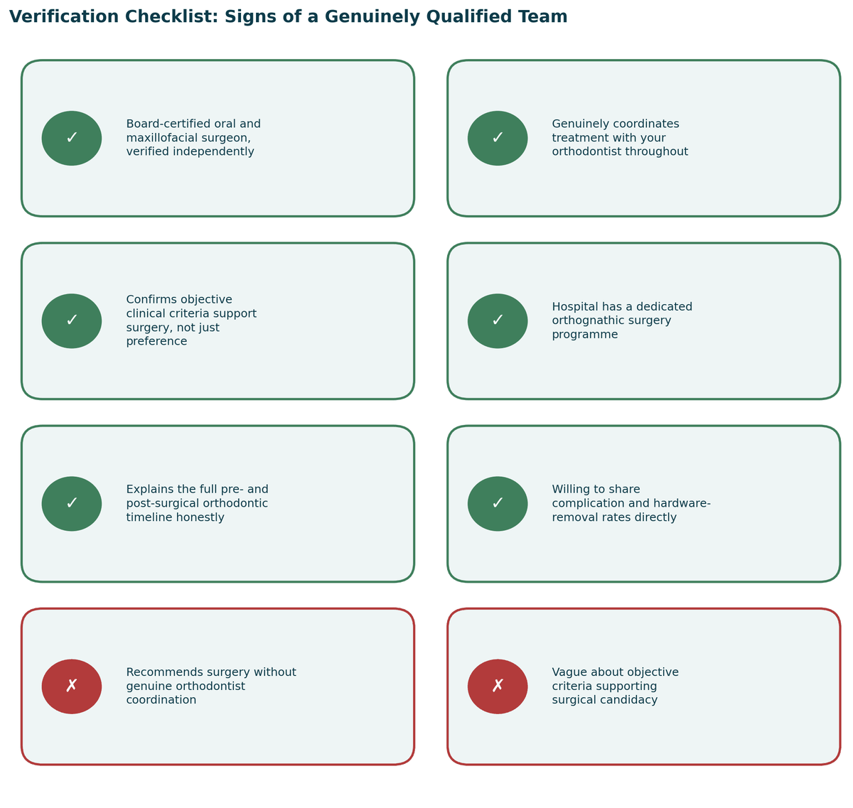 Verification checklist, signs of a genuinely qualified team, and warning signs to watch for, for Jaw Surgery in India.