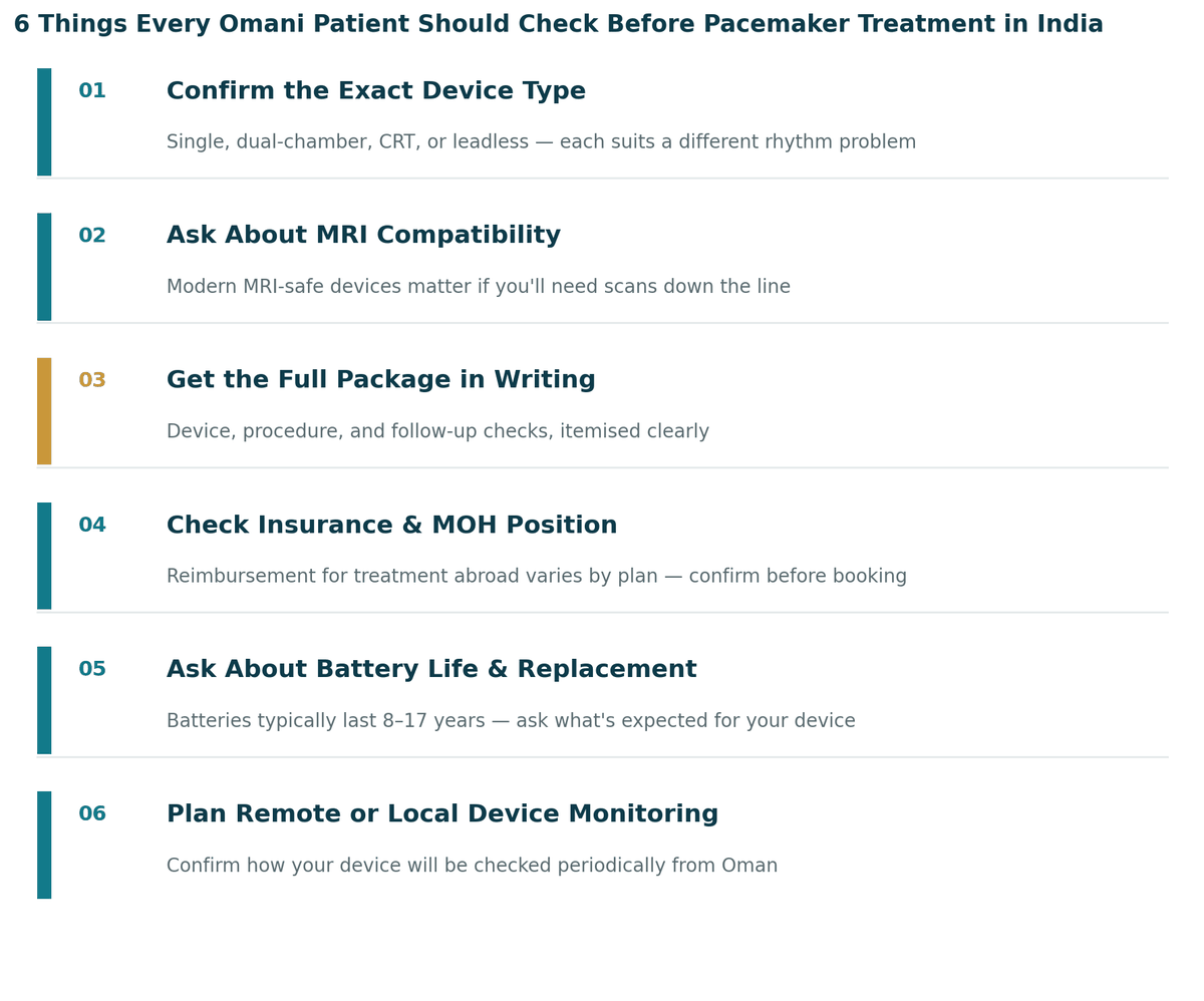 Six things every Omani patient should check before pacemaker treatment in India: 1. Confirm the exact device type; 2. Ask about MRI compatibility; 3. Get the full package in writing; 4. Check insurance and MOH position; 5. Ask about battery life and replacement; 6. Plan remote or local device monitoring.