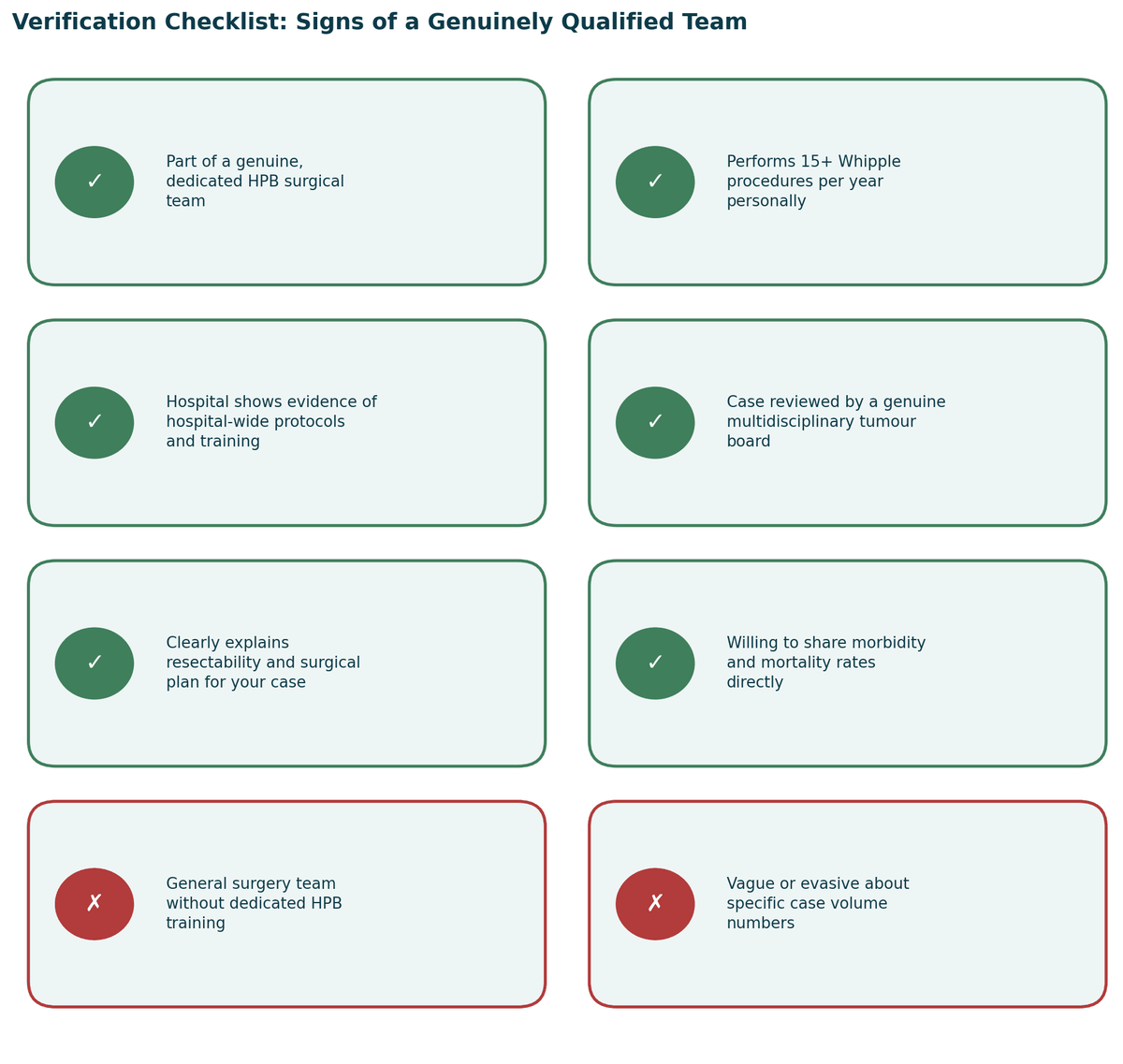 Verification checklist, signs of a genuinely qualified team, and warning signs to watch for, for Pancreatic Surgery in India.