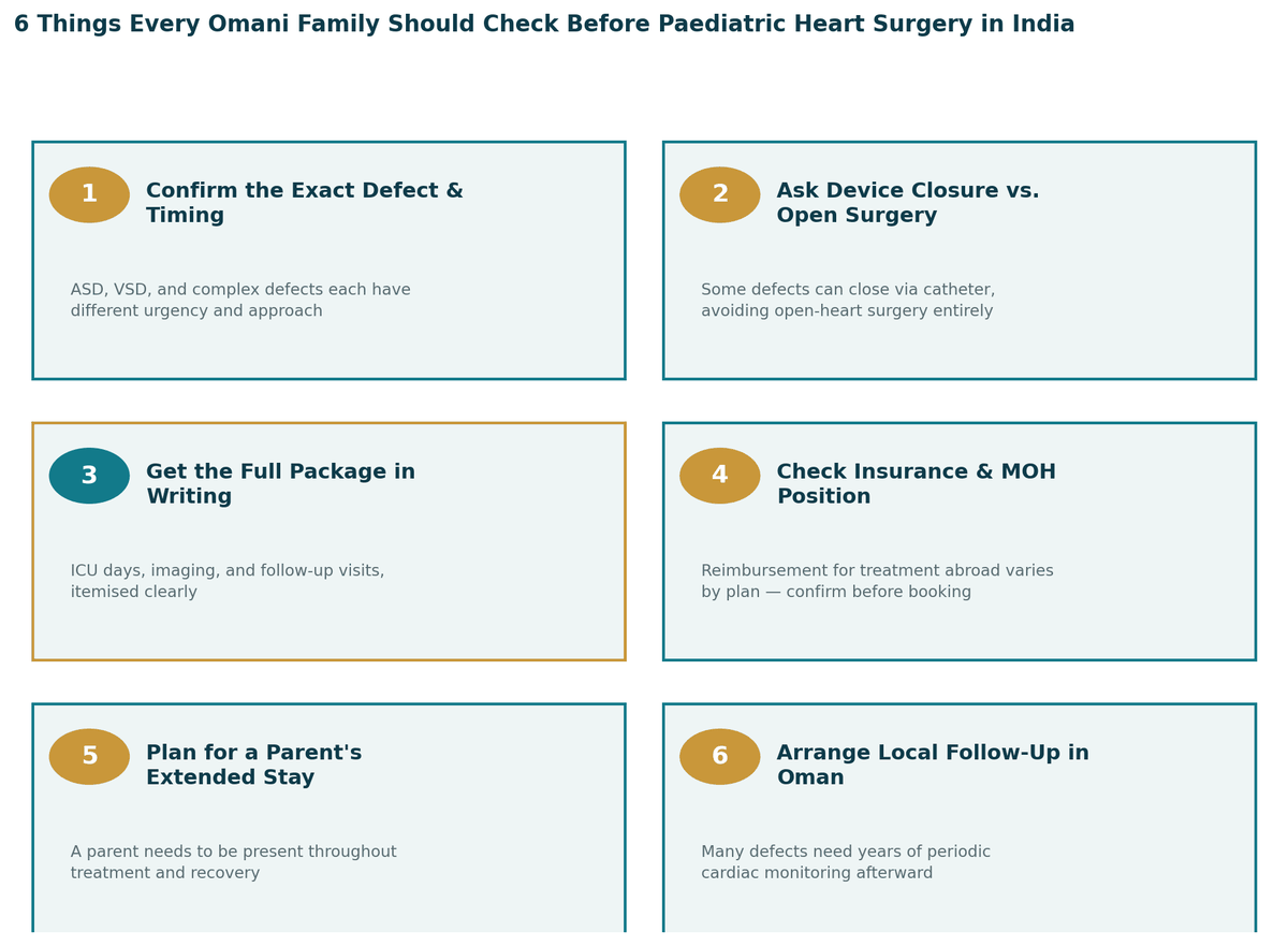 Six things every Omani family should check before paediatric heart surgery in India: 1. Get a precise diagnosis and timeline first; 2. Ask whether device closure or open surgery is recommended, and why; 3. Get the full package in writing; 4. Check insurance and MOH position; 5. Plan for a parent's extended presence; 6. Arrange local paediatric cardiac follow-up in Oman.
