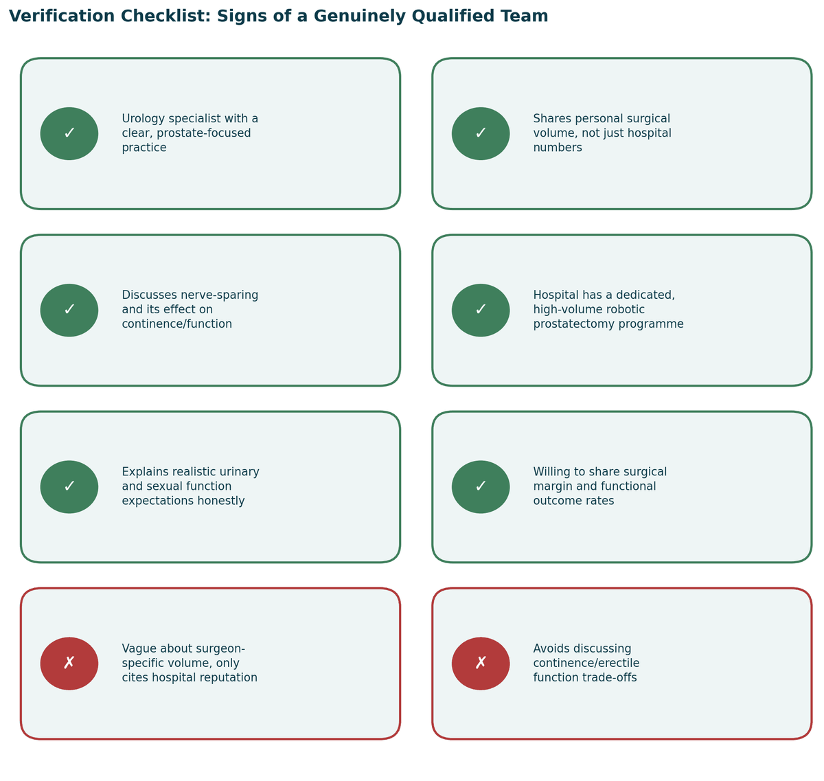 Verification checklist, signs of a genuinely qualified team, and warning signs to watch for, for Prostate Surgery in India.