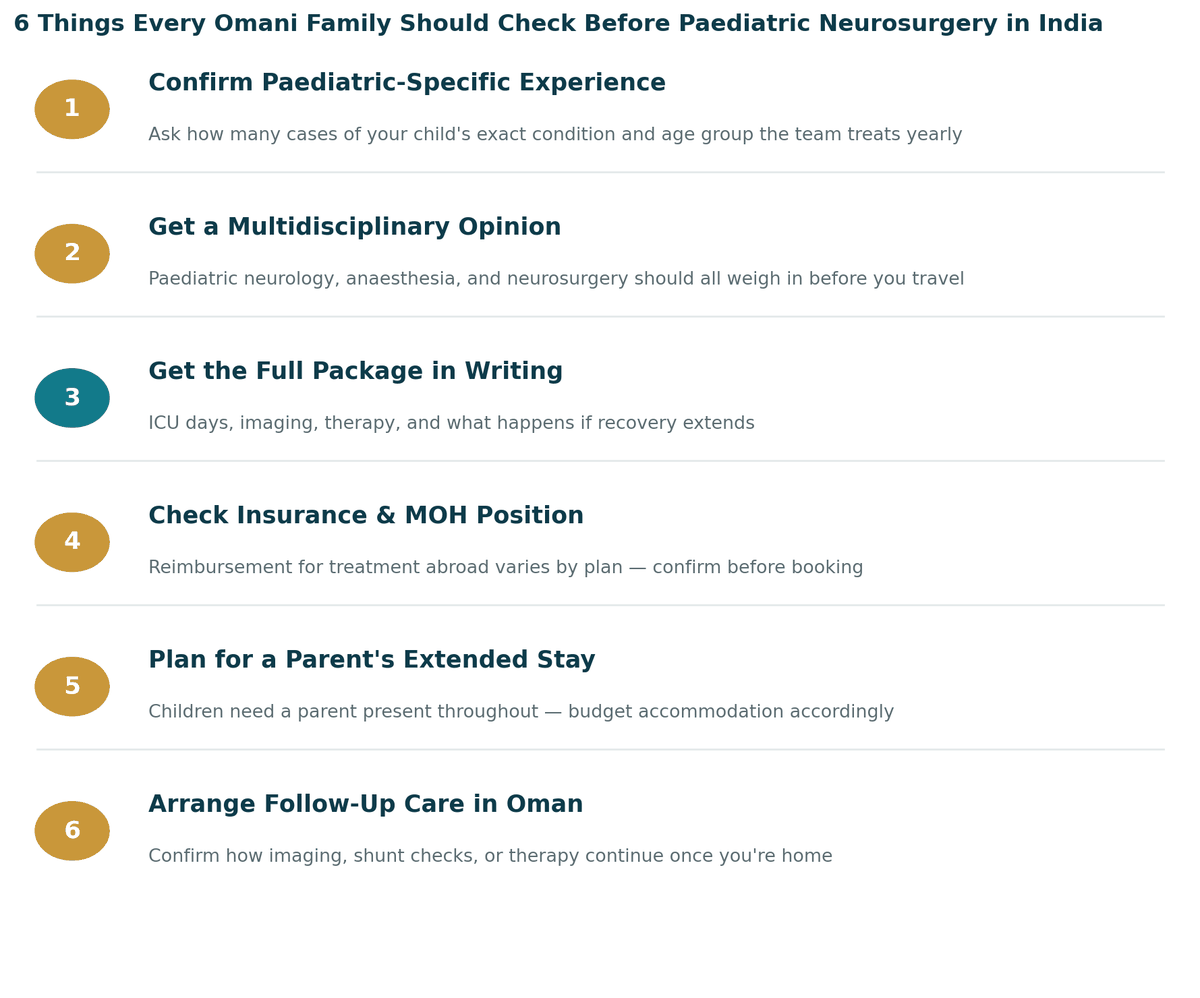 Six things every Omani family should check before paediatric neurosurgery in India: 1. Confirm genuine paediatric-specific experience; 2. Get a multidisciplinary second opinion; 3. Get the full package in writing; 4. Check insurance and MOH position; 5. Plan for a parent's extended stay; 6. Arrange follow-up care in Oman.