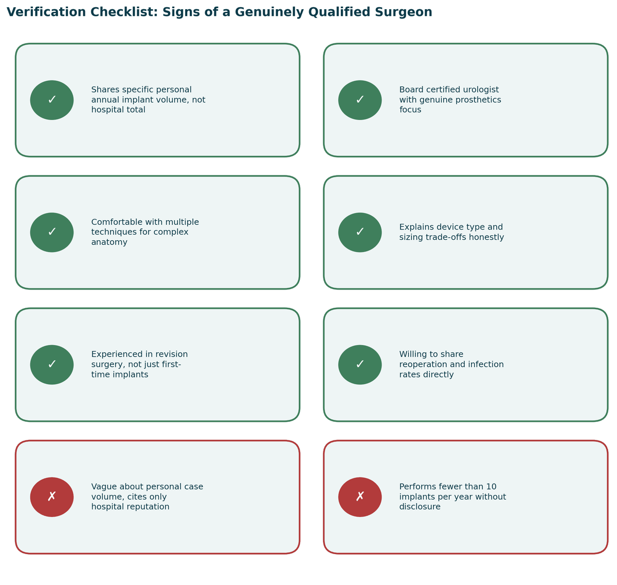 Verification checklist, signs of a genuinely qualified team, and warning signs to watch for, for Penile Implant Surgery in India.