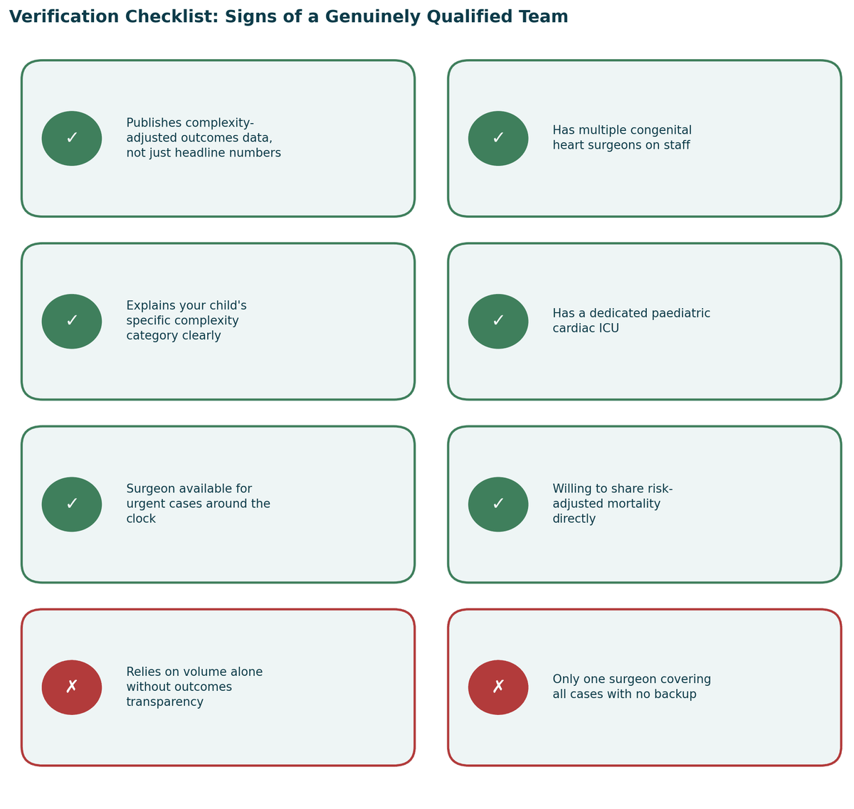 Verification checklist, signs of a genuinely qualified team, and warning signs to watch for, for Paediatric Heart Surgery in India.