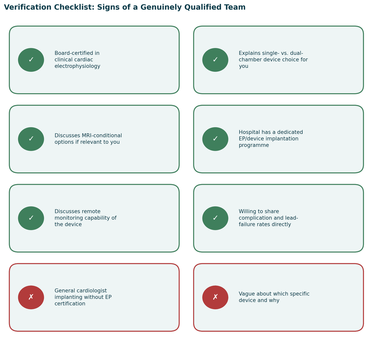 Verification checklist, signs of a genuinely qualified team, and warning signs to watch for, for Pacemaker Treatment in India.
