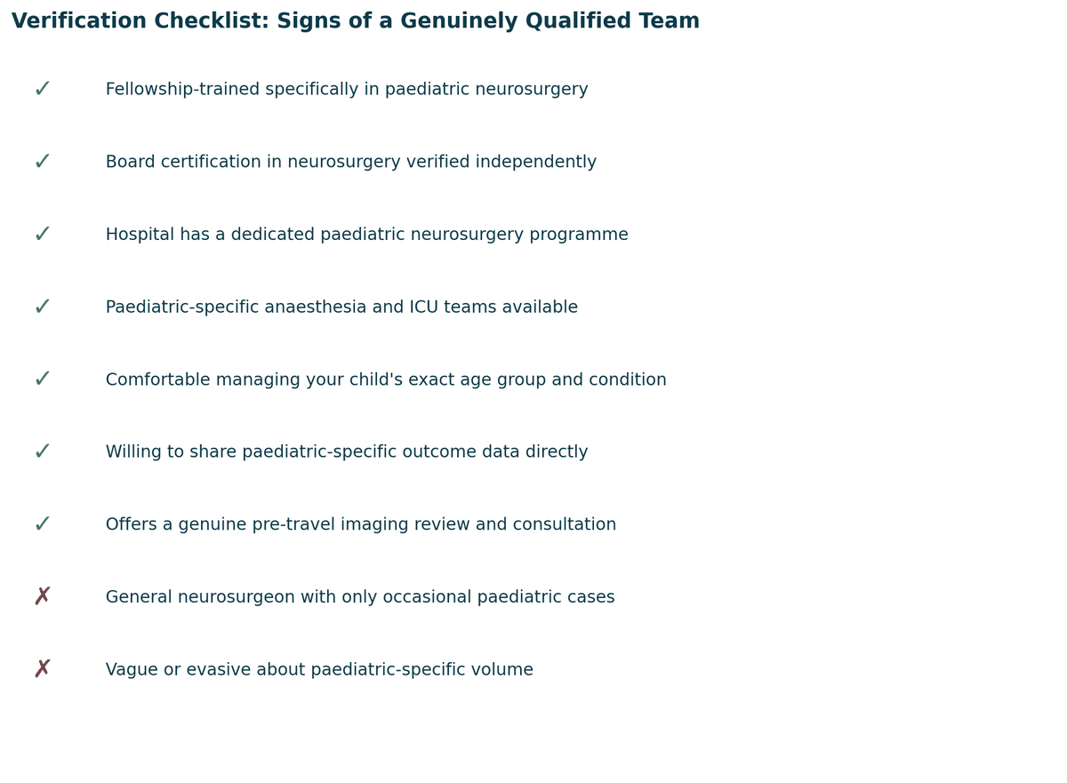 Verification checklist, signs of a genuinely qualified team, and warning signs to watch for, for Paediatric Neurosurgery in India.