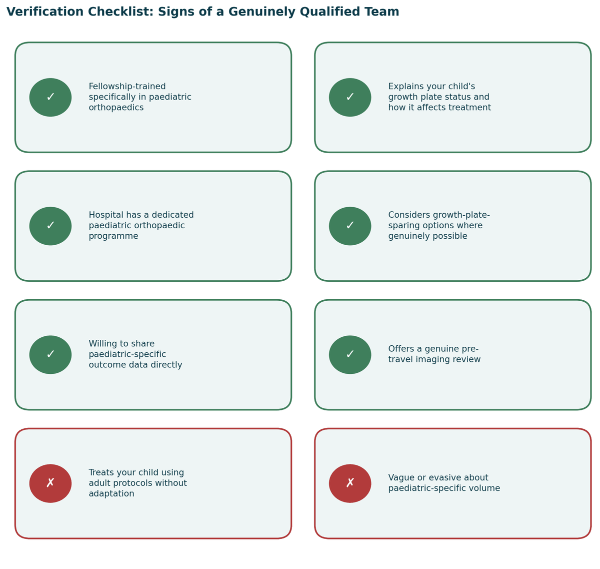Verification checklist, signs of a genuinely qualified team, and warning signs to watch for, for Paediatric Orthopaedics in India.