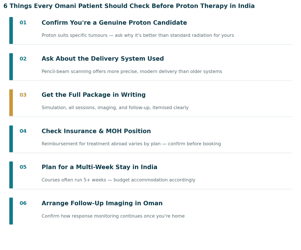 Six things every Omani patient should check before proton therapy in India: 1. Confirm you are a genuine candidate; 2. Ask about the specific delivery system; 3. Get the full package in writing; 4. Check insurance and MOH position; 5. Plan for a multi-week stay; 6. Arrange follow-up imaging and monitoring in Oman.
