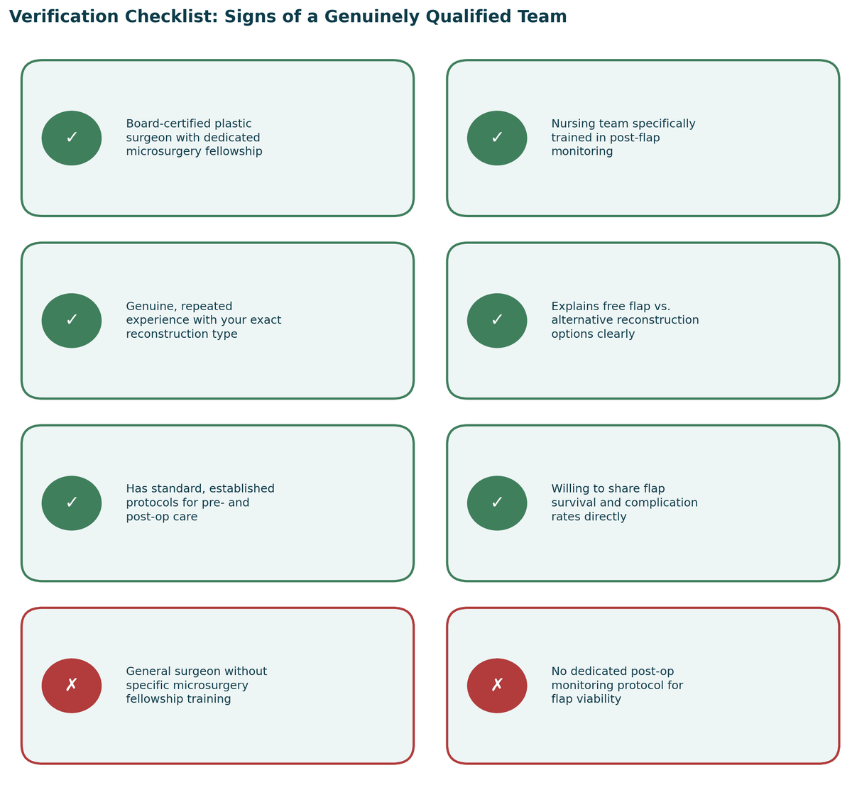 Verification checklist, signs of a genuinely qualified team, and warning signs to watch for, for Reconstructive Surgery in India.
