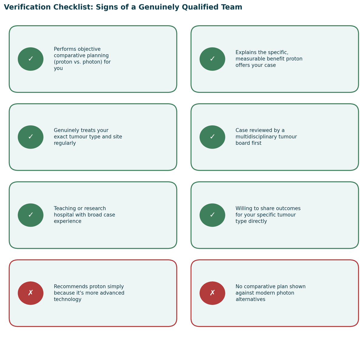 Verification checklist, signs of a genuinely qualified team, and warning signs to watch for, for Proton Therapy in India.