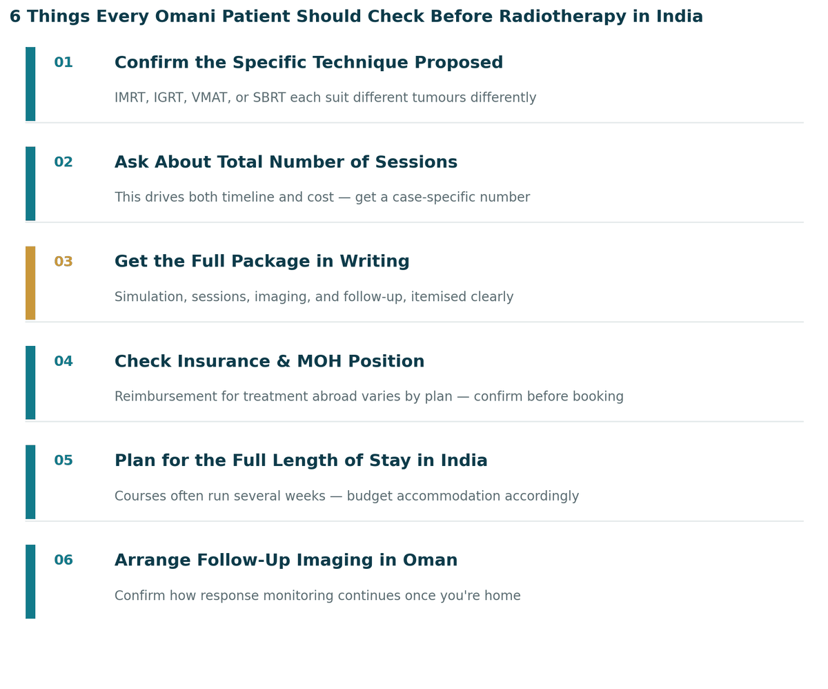 Six things every Omani patient should check before radiotherapy in India: 1. Confirm the specific technique and why; 2. Ask for the total number of sessions; 3. Get the full package in writing; 4. Check insurance and MOH position; 5. Plan for the full length of stay; 6. Arrange follow-up imaging in Oman.