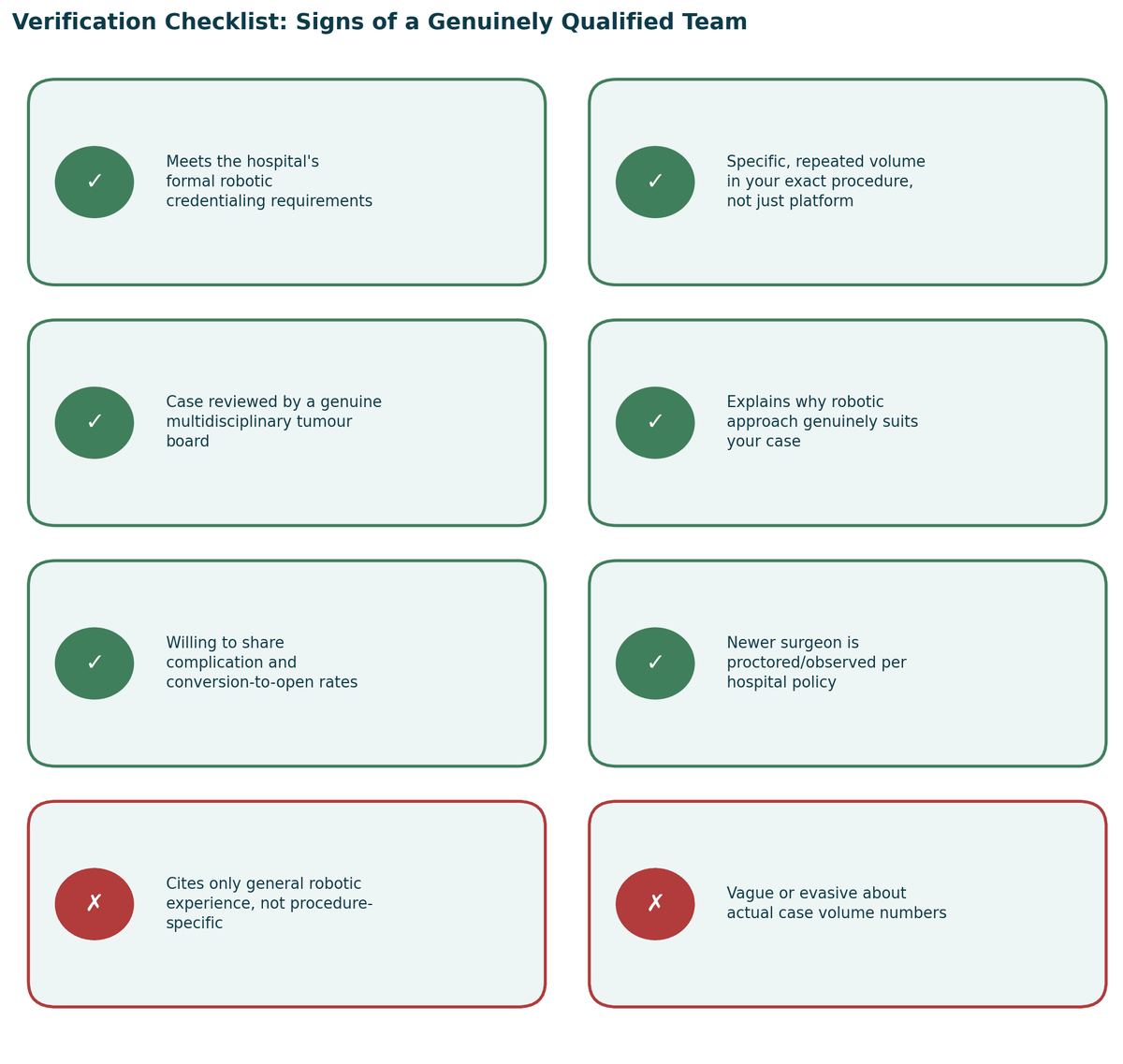 Verification checklist, signs of a genuinely qualified team, and warning signs to watch for, for Robotic Cancer Surgery in India.