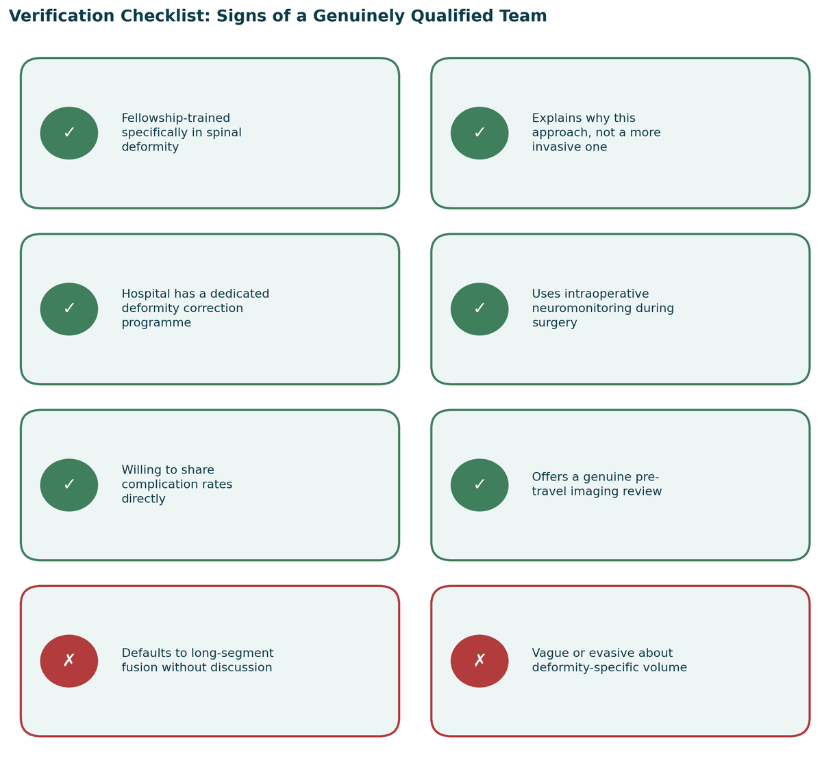 Verification checklist, signs of a genuinely qualified team, and warning signs to watch for, for Scoliosis Surgery in India.
