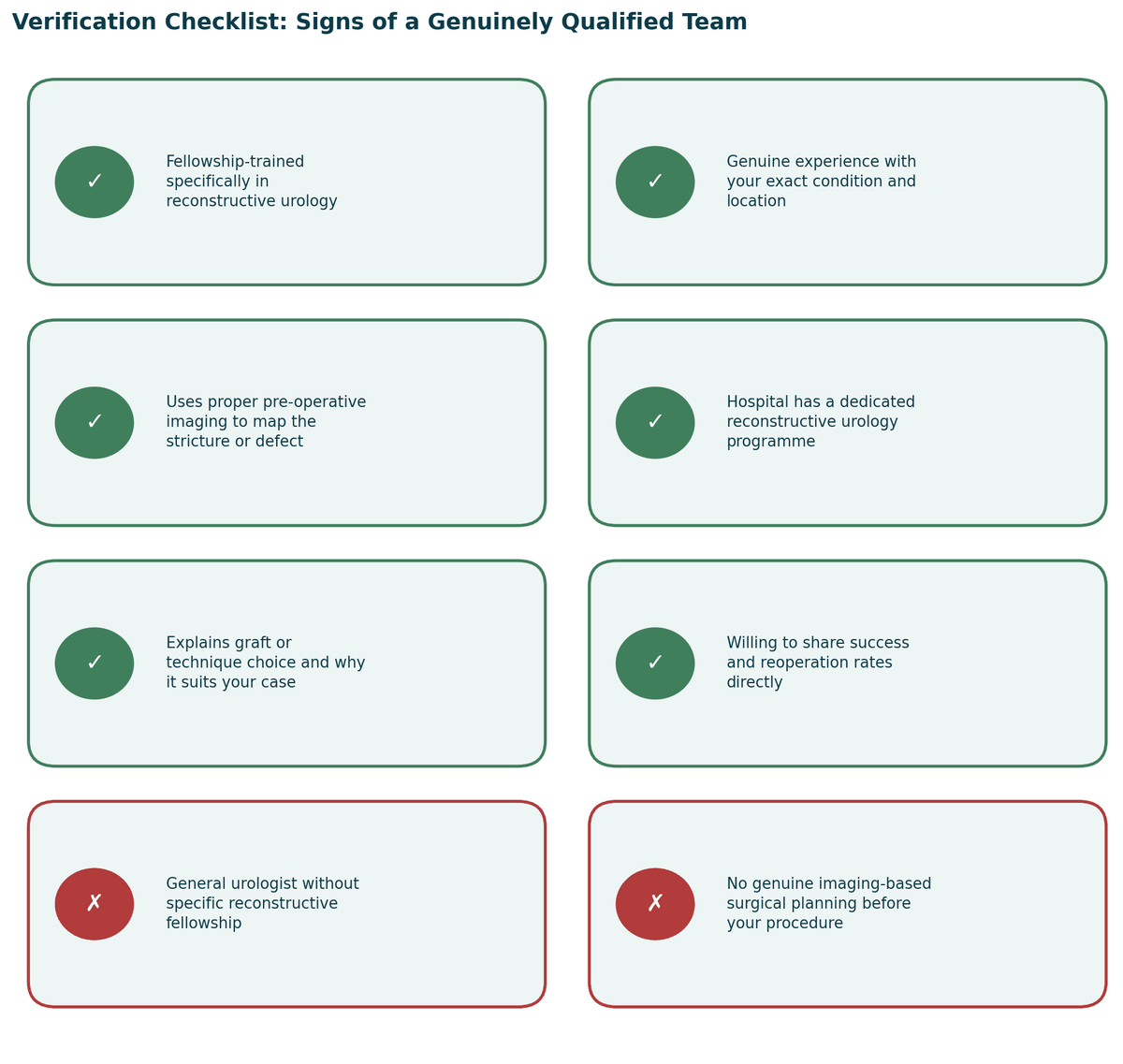 Verification checklist, signs of a genuinely qualified team, and warning signs to watch for, for Reconstructive Urology in India.